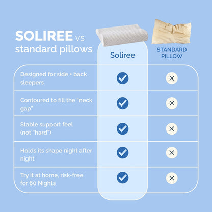 ContourSleep™ Pillow