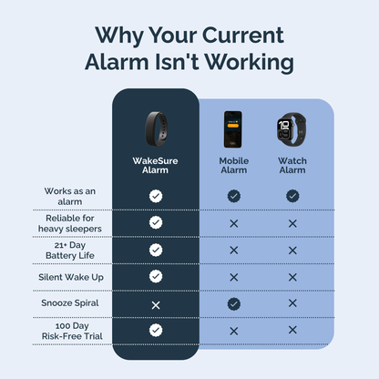 WakeSure Alarm